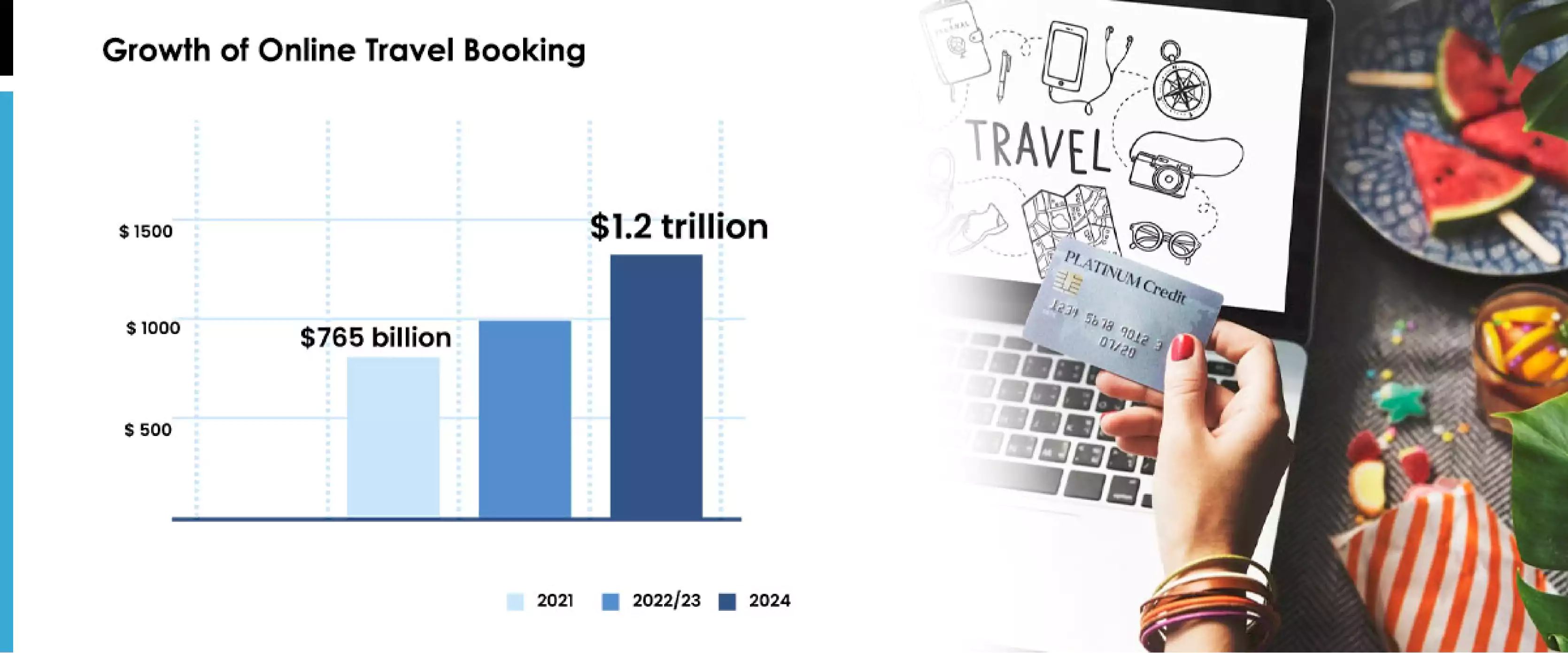 Growth-of-Online-Travel-Booking